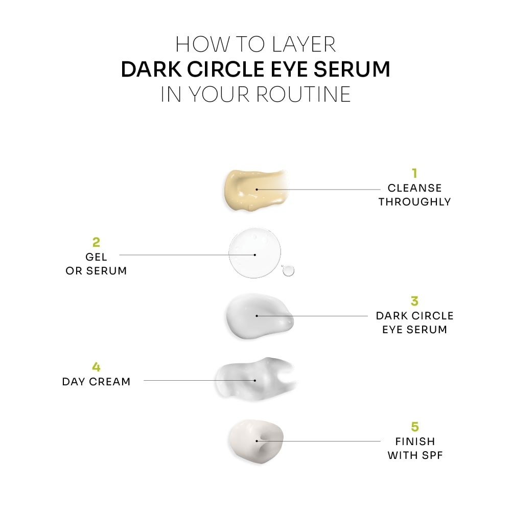 Dark Circle Eye Serum