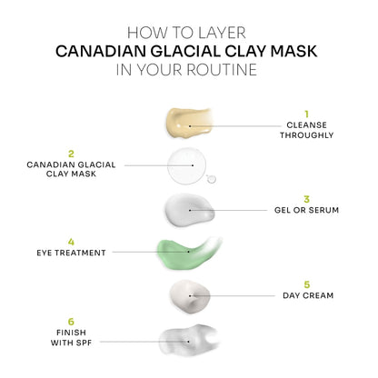 Glacial Clay Mask
