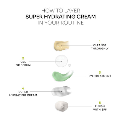 Super Hydrating Cream